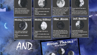 Cool Moon Phases Featured Image