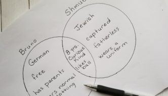 The Boy in the Striped Pajamas Study Unit Featured Image