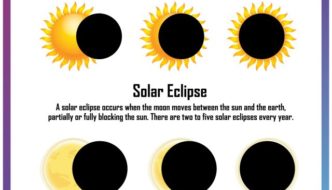 All About A Solar Eclipse Featured Image