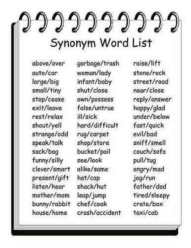 Examples of Keywords in a Sentence utilize synonyms and related terms